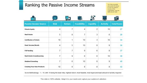 Ranking The Passive Income Streams Ppt PowerPoint Presentation Gallery Slide Download