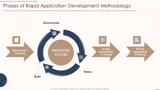 Rapid Application Building Framework Phases Of Rapid Application Development Methodology Introduction PDF