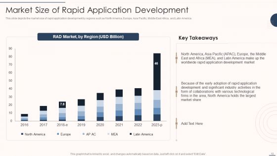 Rapid Application Building Framework Ppt PowerPoint Presentation Complete Deck With Slides