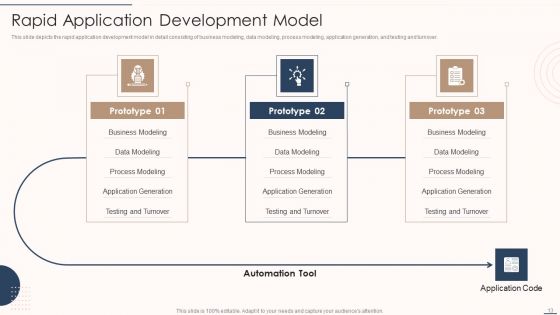 Rapid Application Building Framework Ppt PowerPoint Presentation Complete Deck With Slides