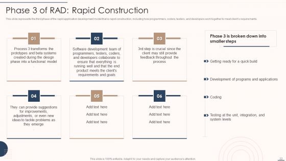 Rapid Application Building Framework Ppt PowerPoint Presentation Complete Deck With Slides