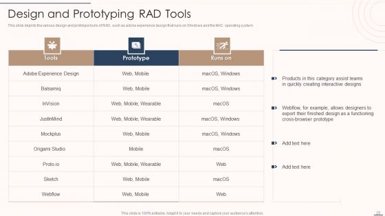 Rapid Application Building Framework Ppt PowerPoint Presentation Complete Deck With Slides