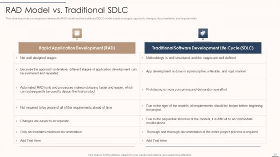 Rapid Application Building Framework Ppt PowerPoint Presentation Complete Deck With Slides