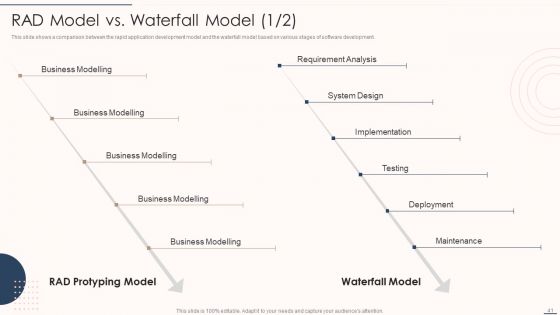 Rapid Application Building Framework Ppt PowerPoint Presentation Complete Deck With Slides