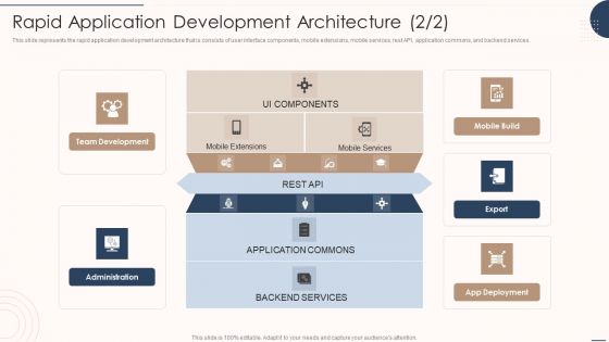 Rapid Application Building Framework Rapid Application Development Architecture Pictures PDF