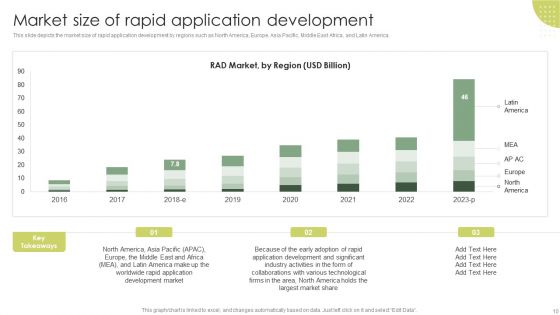 Rapid Application Building RAB Model Ppt PowerPoint Presentation Complete Deck