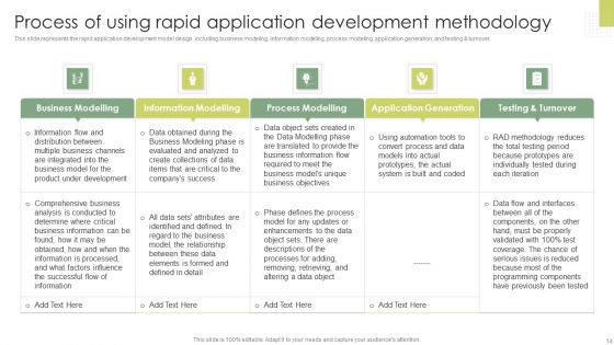 Rapid Application Building RAB Model Ppt PowerPoint Presentation Complete Deck