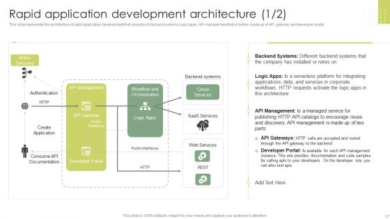 Rapid Application Building RAB Model Ppt PowerPoint Presentation Complete Deck