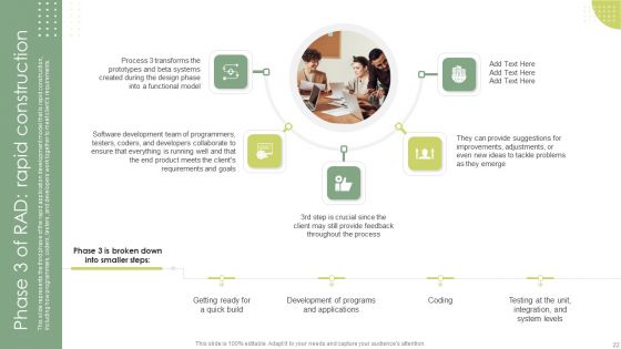 Rapid Application Building RAB Model Ppt PowerPoint Presentation Complete Deck