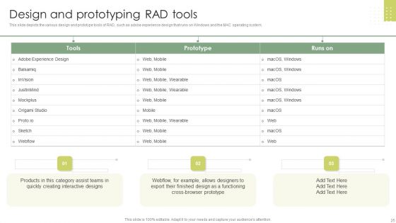 Rapid Application Building RAB Model Ppt PowerPoint Presentation Complete Deck