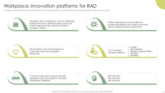 Rapid Application Building RAB Model Ppt PowerPoint Presentation Complete Deck