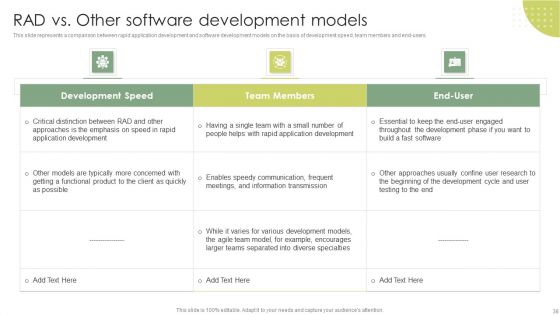 Rapid Application Building RAB Model Ppt PowerPoint Presentation Complete Deck