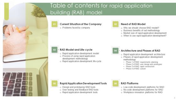 Rapid Application Building RAB Model Ppt PowerPoint Presentation Complete Deck