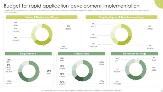Rapid Application Building RAB Model Ppt PowerPoint Presentation Complete Deck
