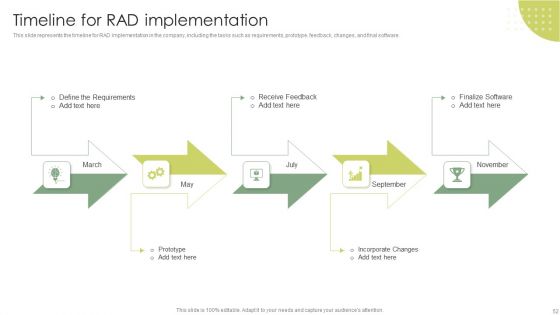 Rapid Application Building RAB Model Ppt PowerPoint Presentation Complete Deck
