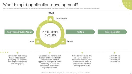 Rapid Application Building RAB Model Ppt PowerPoint Presentation Complete Deck