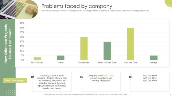 Rapid Application Building RAB Model Ppt PowerPoint Presentation Complete Deck