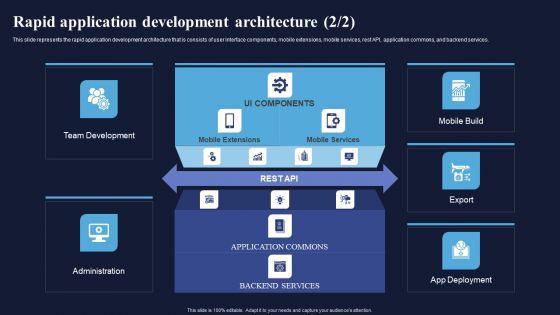 Rapid Application Development Architecture Integrating RAD Model To Simplify Formats PDF