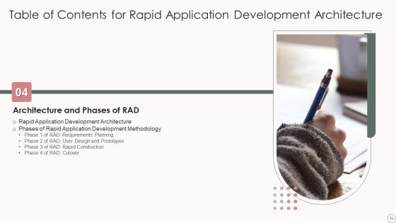 Rapid Application Development Architecture Ppt PowerPoint Presentation Complete Deck With Slides