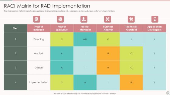 Rapid Application Development Architecture Ppt PowerPoint Presentation Complete Deck With Slides
