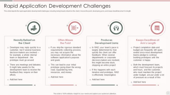 Rapid Application Development Architecture Ppt PowerPoint Presentation Complete Deck With Slides