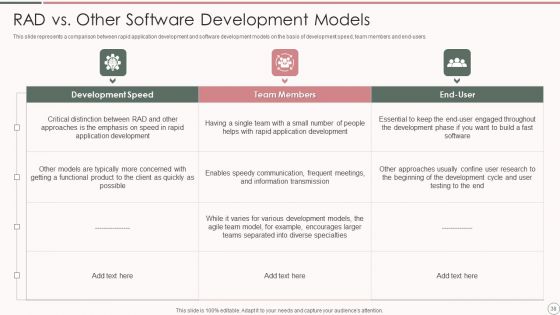 Rapid Application Development Architecture Ppt PowerPoint Presentation Complete Deck With Slides
