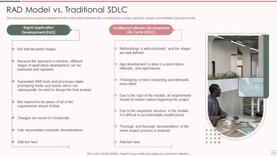 Rapid Application Development Architecture Ppt PowerPoint Presentation Complete Deck With Slides