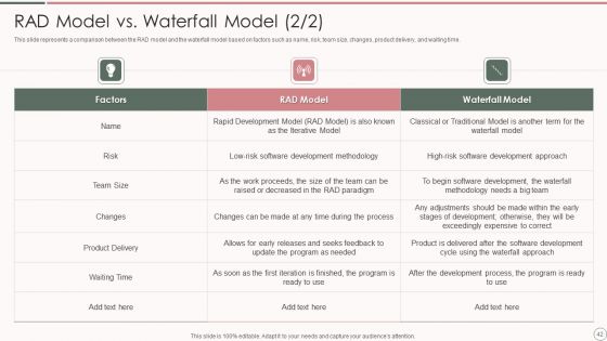 Rapid Application Development Architecture Ppt PowerPoint Presentation Complete Deck With Slides