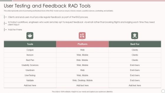 Rapid Application Development Architecture User Testing And Feedback Rad Tools Background PDF