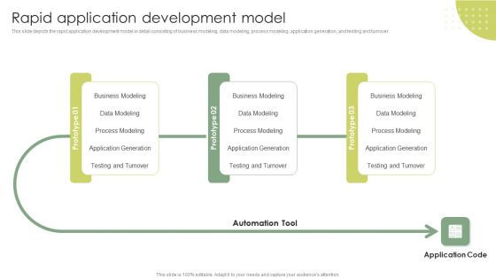Rapid Application Development Model Rapid Application Building RAB Model Diagrams PDF Rapid Application Development Model Rapid Application Building RAB Model Diagrams PDF