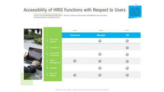 Rapid Innovation In HR Technology Space Accessibility Of HRIS Functions With Respect To Users Demonstration PDF