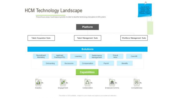 Rapid Innovation In HR Technology Space HCM Technology Landscape Demonstration PDF