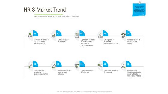Rapid Innovation In HR Technology Space HRIS Market Trend Icons PDF