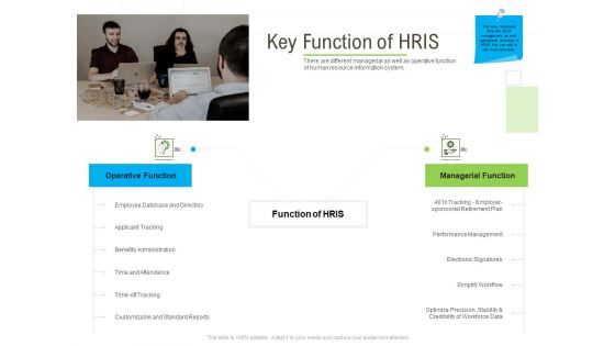 Rapid Innovation In HR Technology Space Key Function Of HRIS Brochure PDF