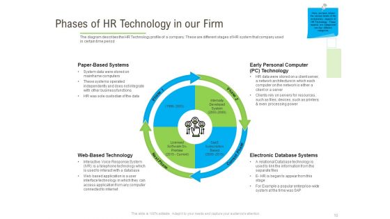 Rapid Innovation In HR Technology Space Ppt PowerPoint Presentation Complete Deck With Slides