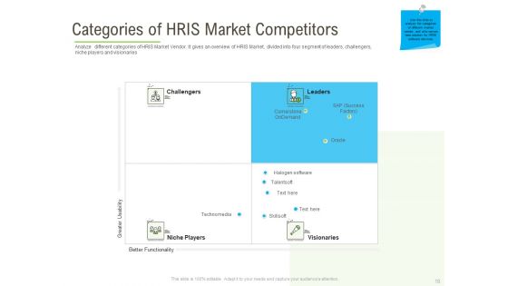 Rapid Innovation In HR Technology Space Ppt PowerPoint Presentation Complete Deck With Slides