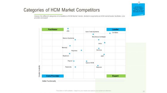 Rapid Innovation In HR Technology Space Ppt PowerPoint Presentation Complete Deck With Slides