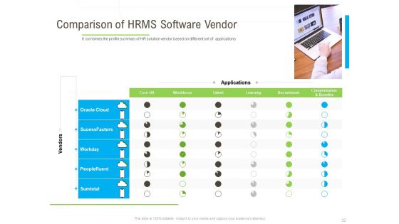 Rapid Innovation In HR Technology Space Ppt PowerPoint Presentation Complete Deck With Slides