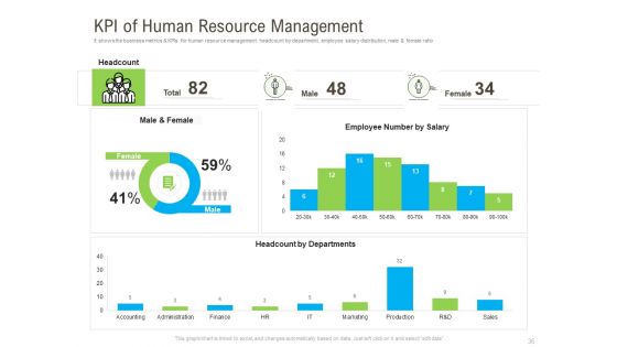 Rapid Innovation In HR Technology Space Ppt PowerPoint Presentation Complete Deck With Slides
