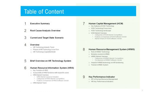 Rapid Innovation In HR Technology Space Ppt PowerPoint Presentation Complete Deck With Slides