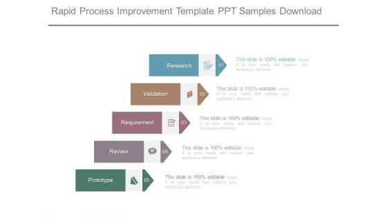 Rapid Process Improvement Template Ppt Samples Download