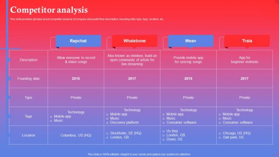 Rapping Platform Investor Funding Elevator Pitch Deck Competitor Analysis Download PDF Rapping Platform Investor Funding Elevator Pitch Deck Competitor Analysis Download PDF