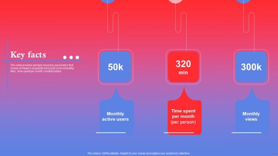 Rapping Platform Investor Funding Elevator Pitch Deck Key Facts Graphics PDF Rapping Platform Investor Funding Elevator Pitch Deck Key Facts Graphics PDF
