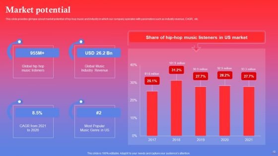 Rapping Platform Investor Funding Elevator Pitch Deck Ppt PowerPoint Presentation Complete Deck With Slides
