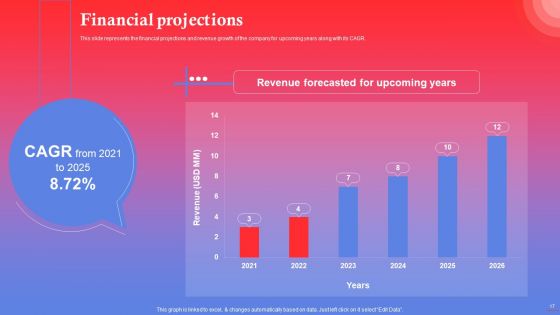 Rapping Platform Investor Funding Elevator Pitch Deck Ppt PowerPoint Presentation Complete Deck With Slides