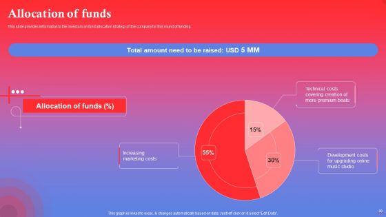 Rapping Platform Investor Funding Elevator Pitch Deck Ppt PowerPoint Presentation Complete Deck With Slides