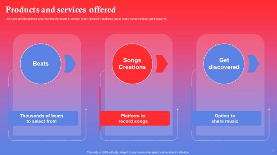 Rapping Platform Investor Funding Elevator Pitch Deck Ppt PowerPoint Presentation Complete Deck With Slides