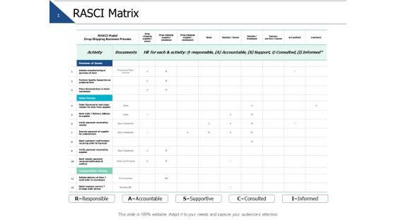 Rasci Matrix Management Ppt PowerPoint Presentation Summary Designs Download