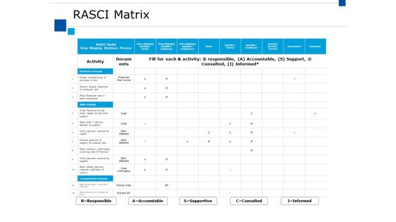 Rasci Matrix Ppt PowerPoint Presentation Slides Samples