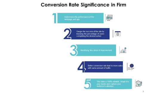 Rate Of Exchange Conversion Rate Funnel E Commerce Ppt PowerPoint Presentation Complete Deck